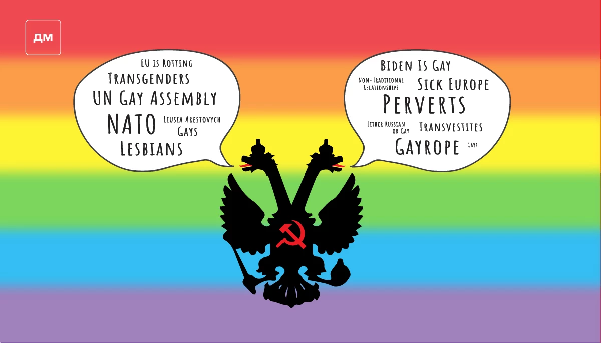 Image: «You Are Either Russian or Gay» Exploring Russian LGBTIQ+ Disinformation on Social Media